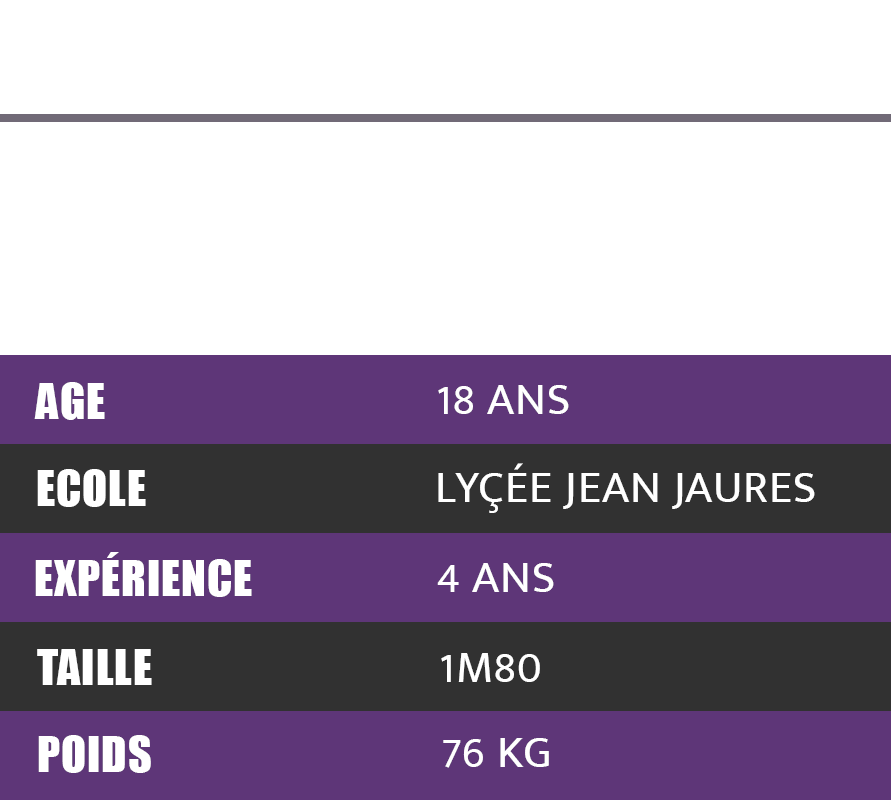 Tableau meilleur joueur 1